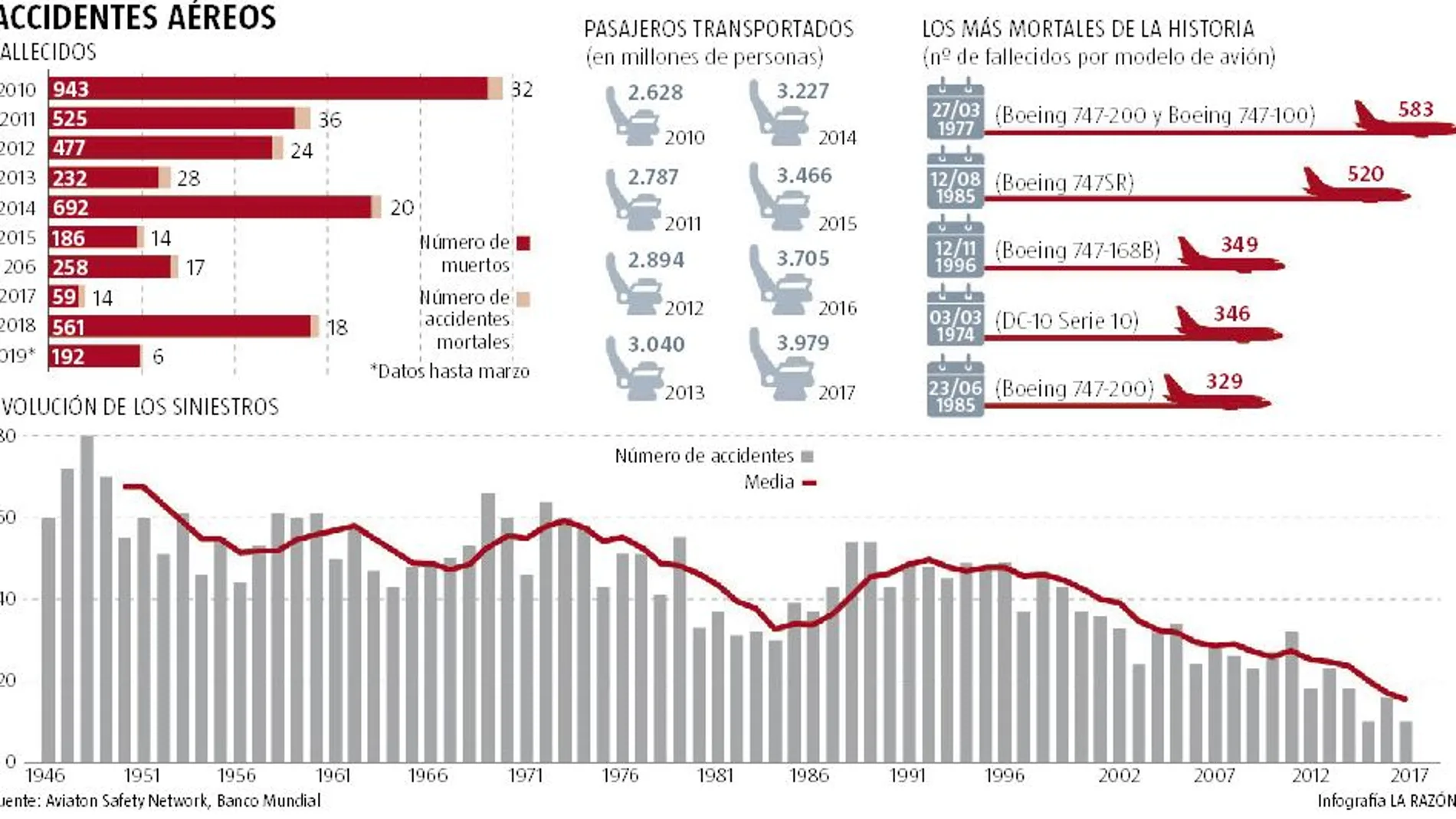 Un año negro para la aviación