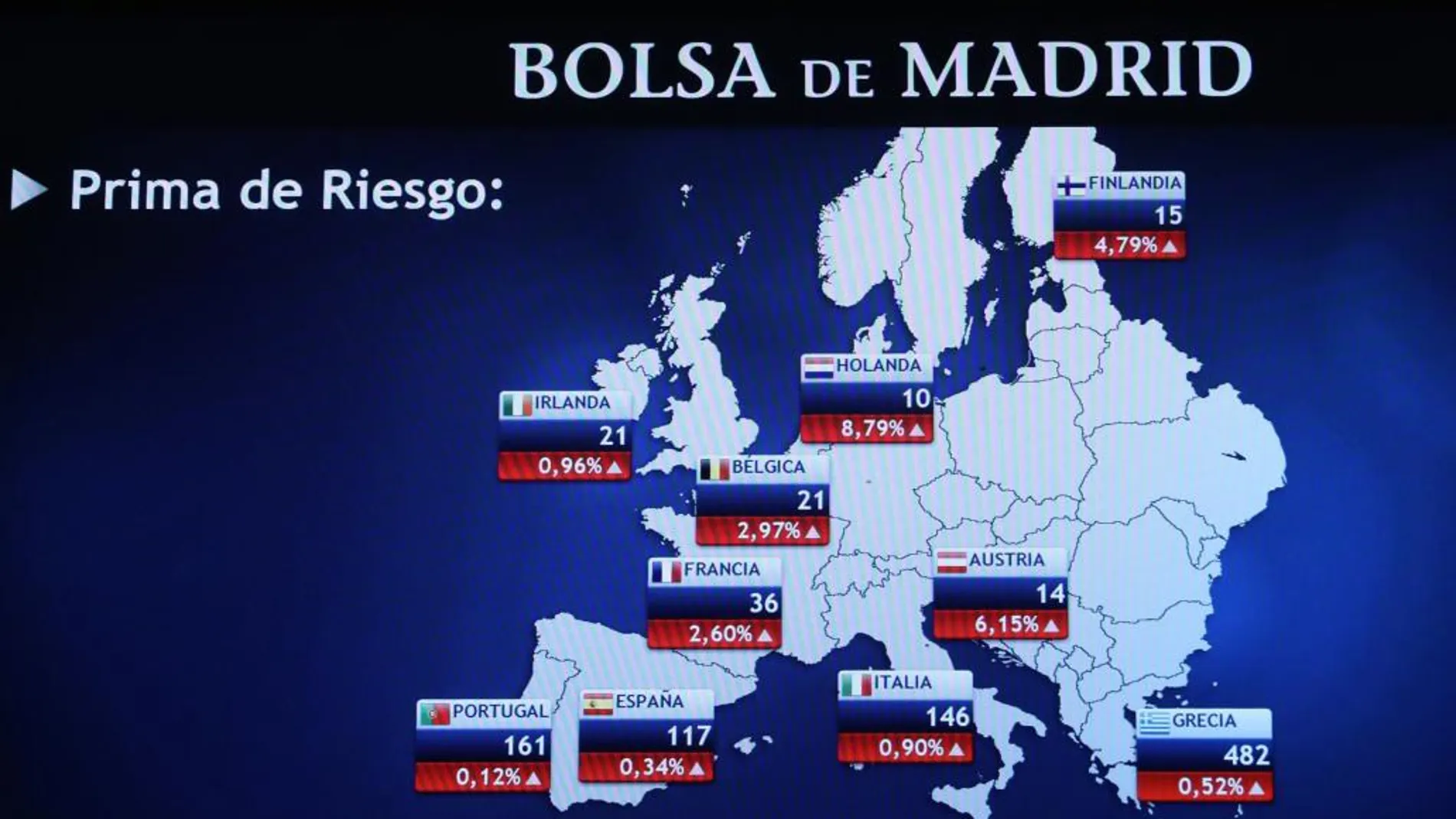 Panel informativo de la Bolsa de Madrid, que muestra los valores de la prima de riesgo,
