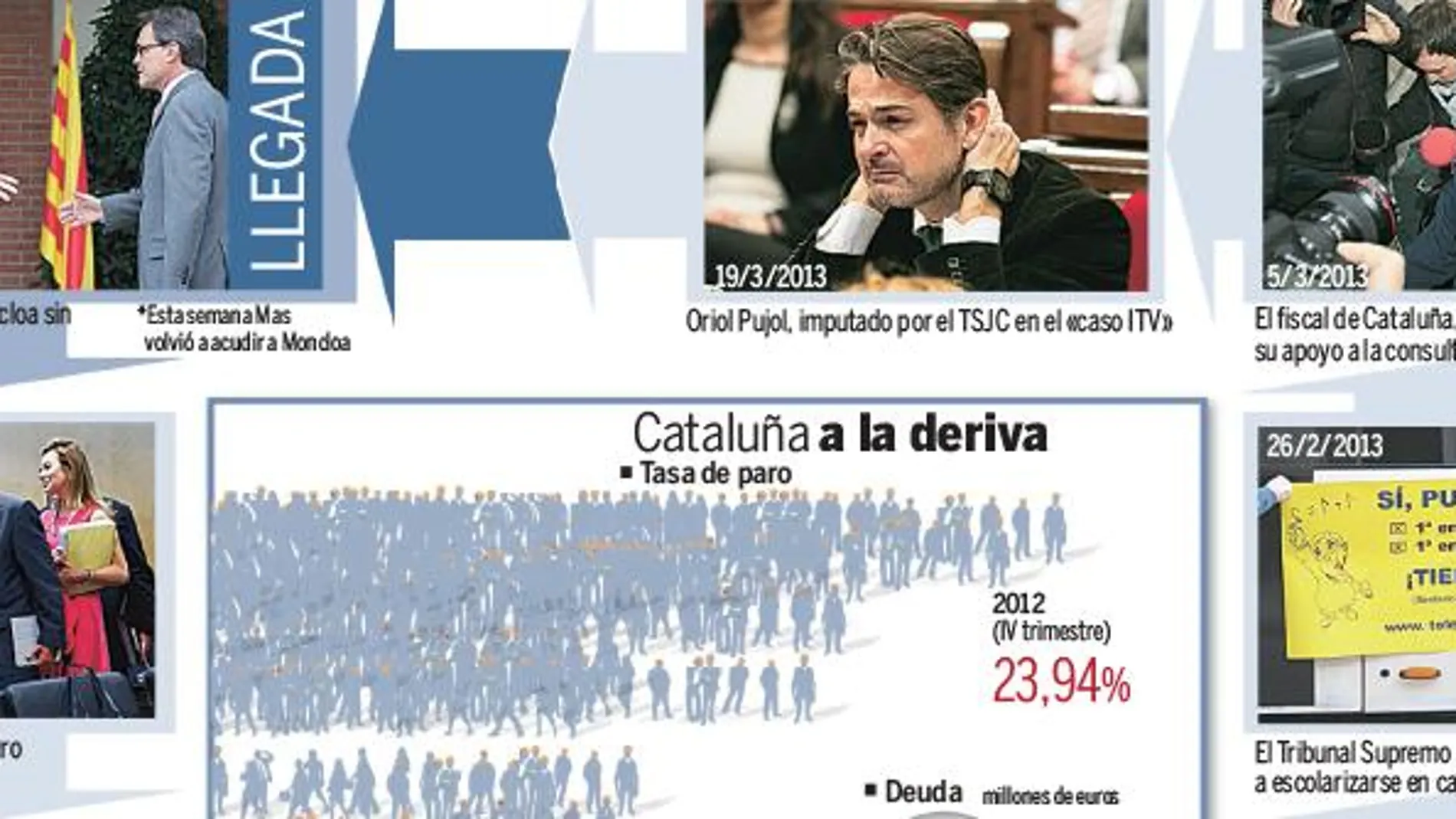 Rajoy traslada a Mas que cederá en el déficit pero no en la consulta