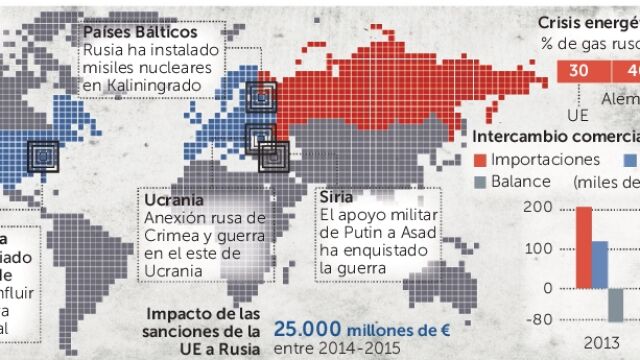 La larga lista de desencuentros