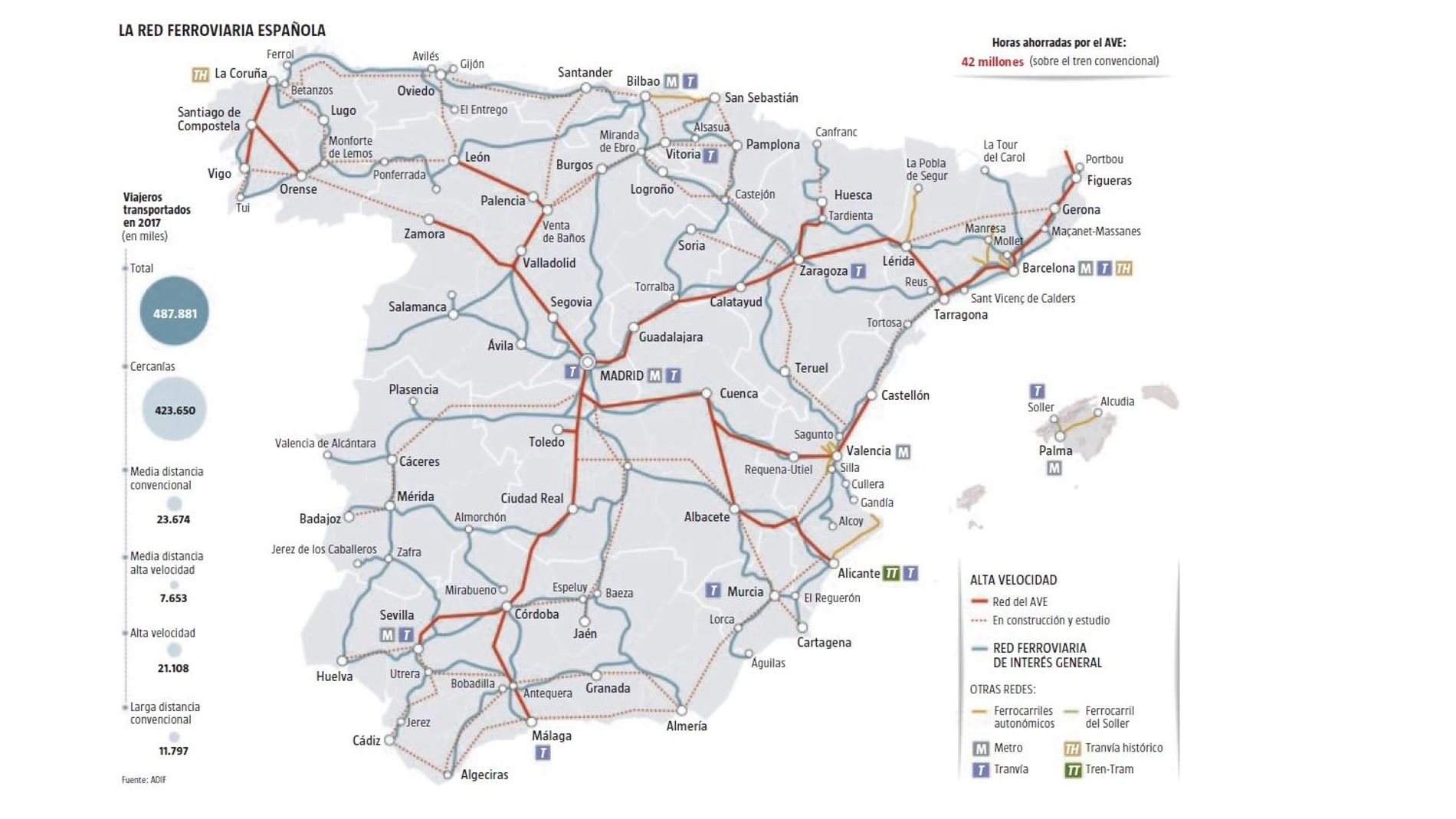 Así es la España de dos velocidades: las líneas de tren que no superan los 100 km/h