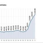 Hacienda sufre la crisis