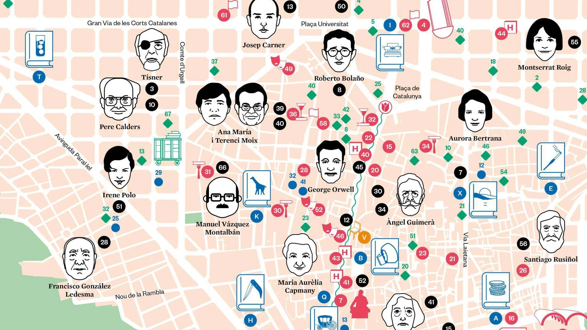 Imagen del mapa que muestra el rico y variado espectro de la Barcelona literaria