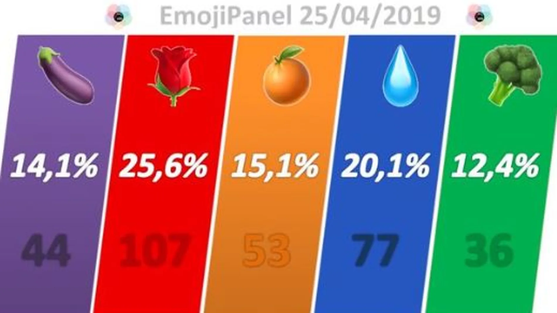 #emojiPanel publicado por Electomania