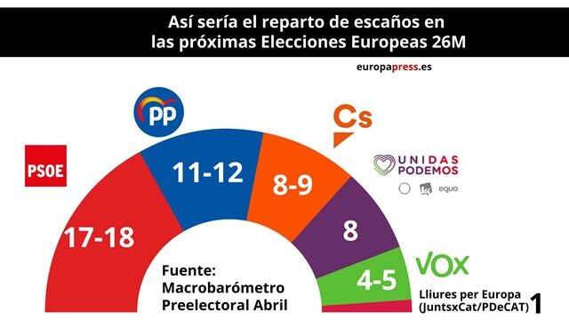 Barómetro del CIS elecciones municipales, autonómicas y europeas
