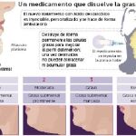 Así funciona el tratamiento