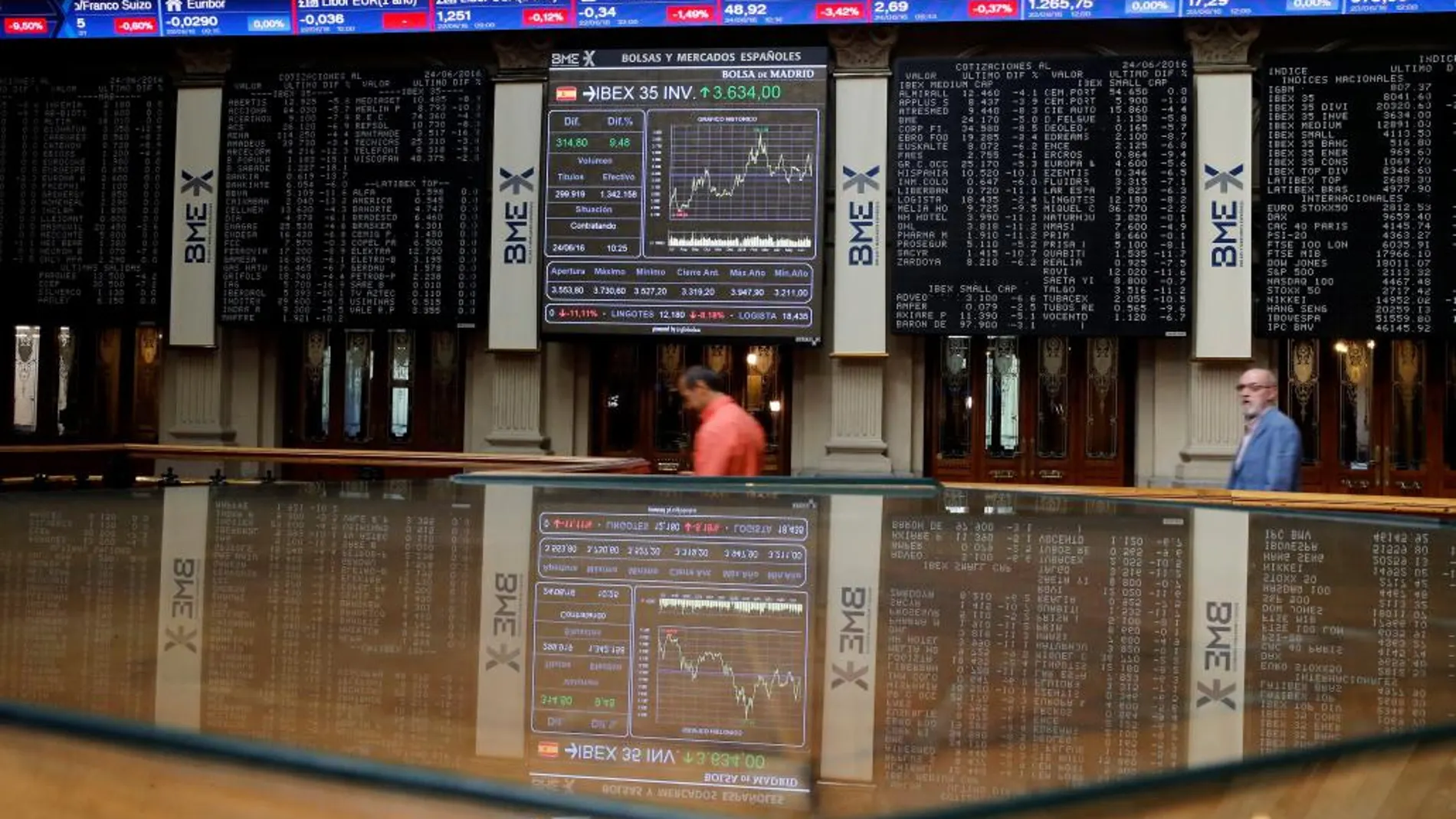 La Bolsa baja el 0,38 % y cae por debajo de los 8.500 puntos