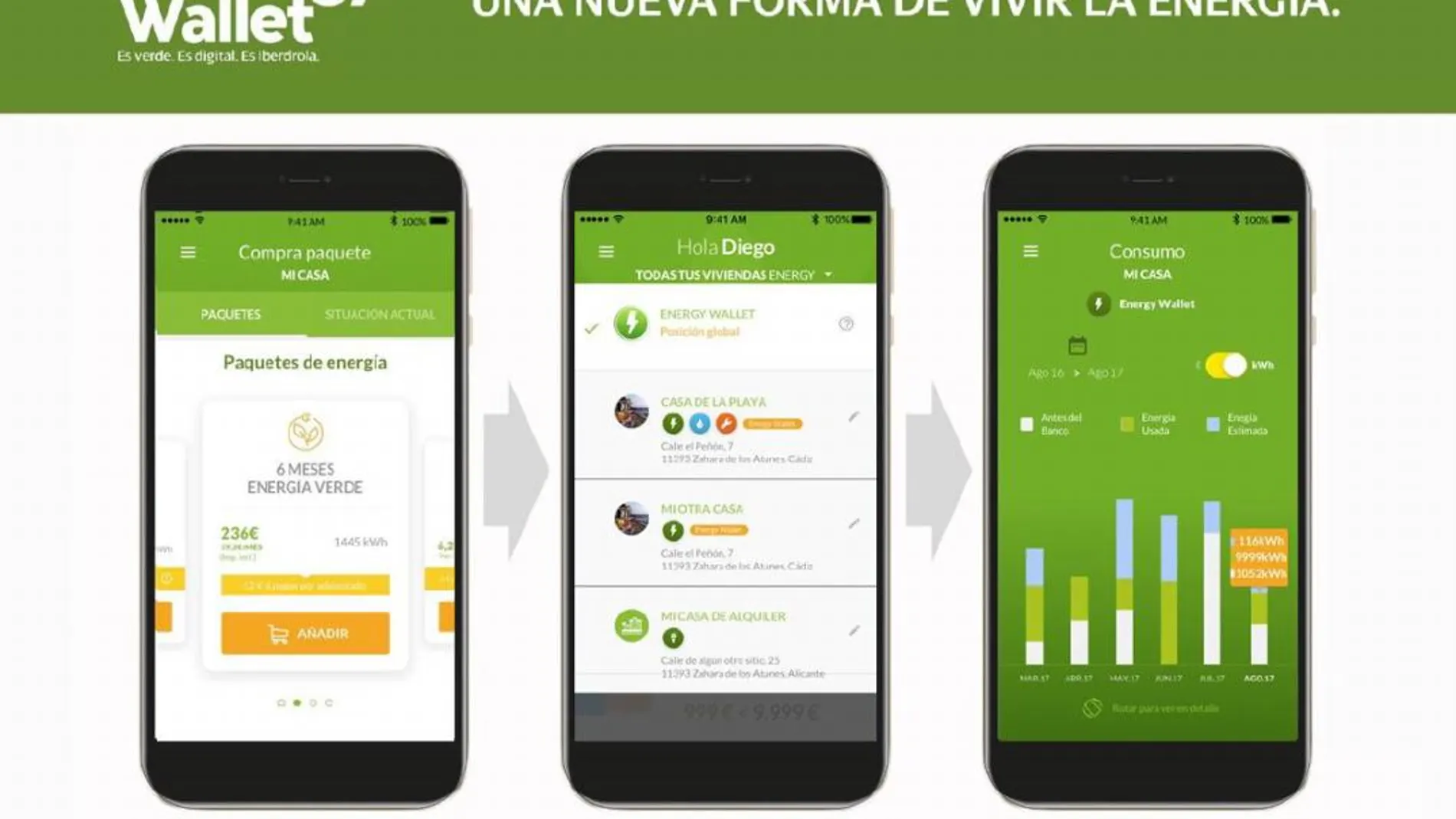 ‘Smart’, la solución de Iberdrola para adaptarse a sus clientes