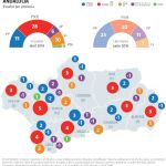 Encuesta electoral Andalucía: El mapa se tiñe de rojo por la división de la derecha