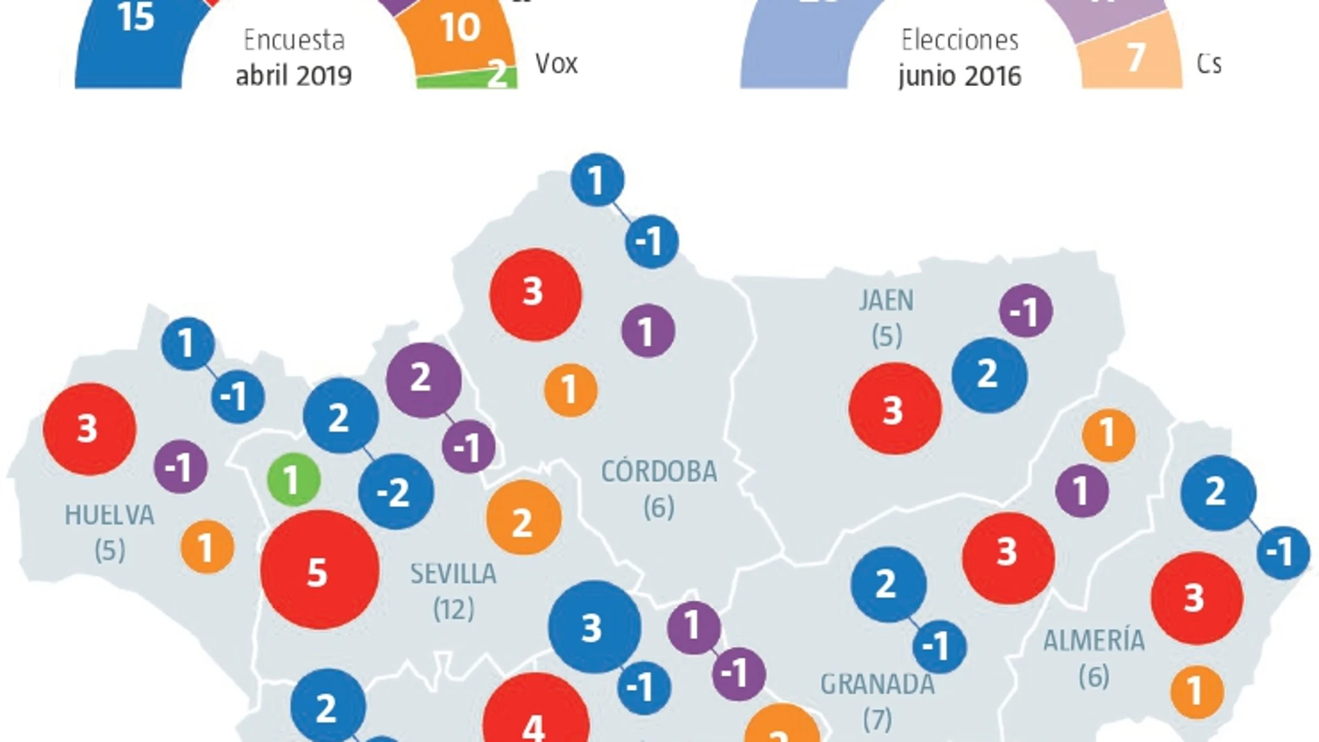 Encuesta electoral Andalucía: El mapa se tiñe de rojo por la división de la derecha
