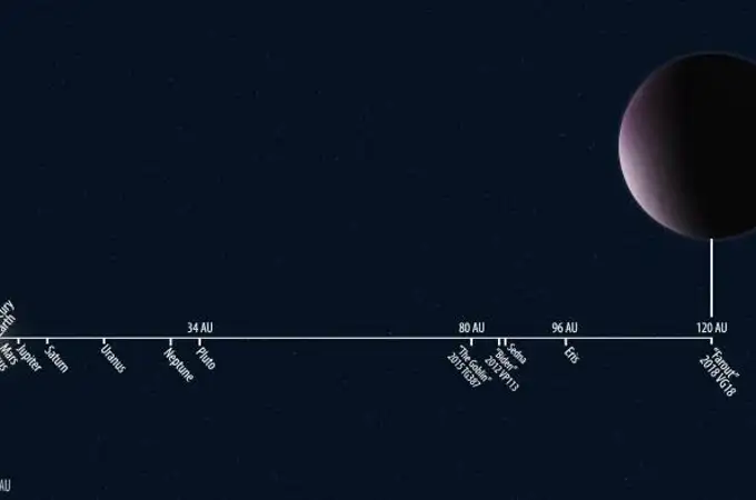 Hallan el objeto más distante (por ahora) en el Sistema Solar