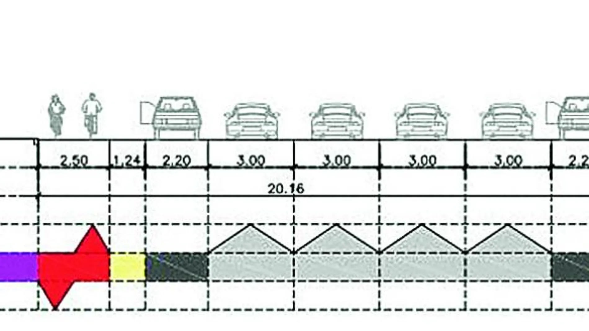 Carriles bidireccionales para bicicletas