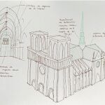 En busca de la Notre Dame del siglo XXI