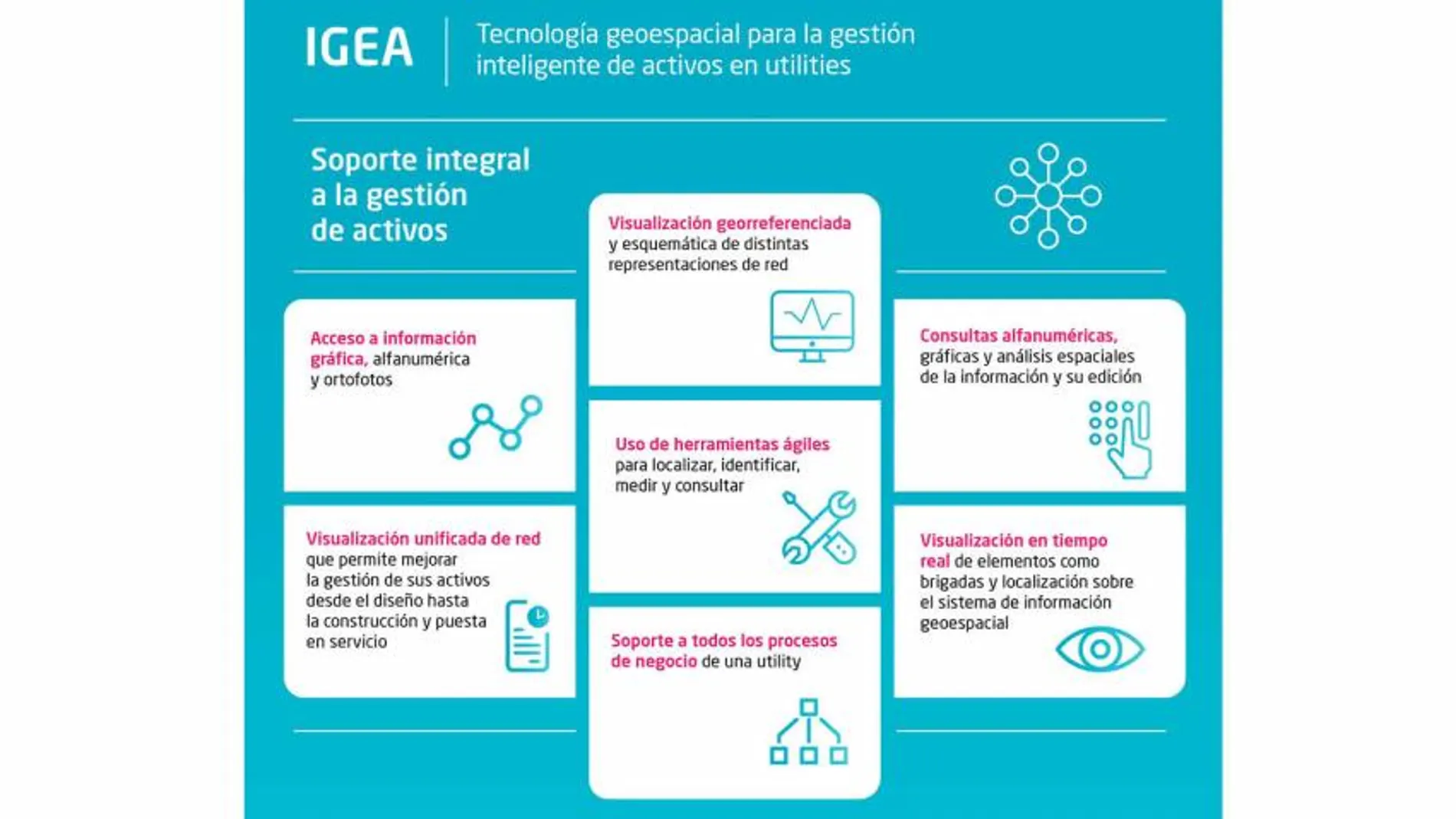 Indra mejora el control de las redes eléctricas en Latinoamérica