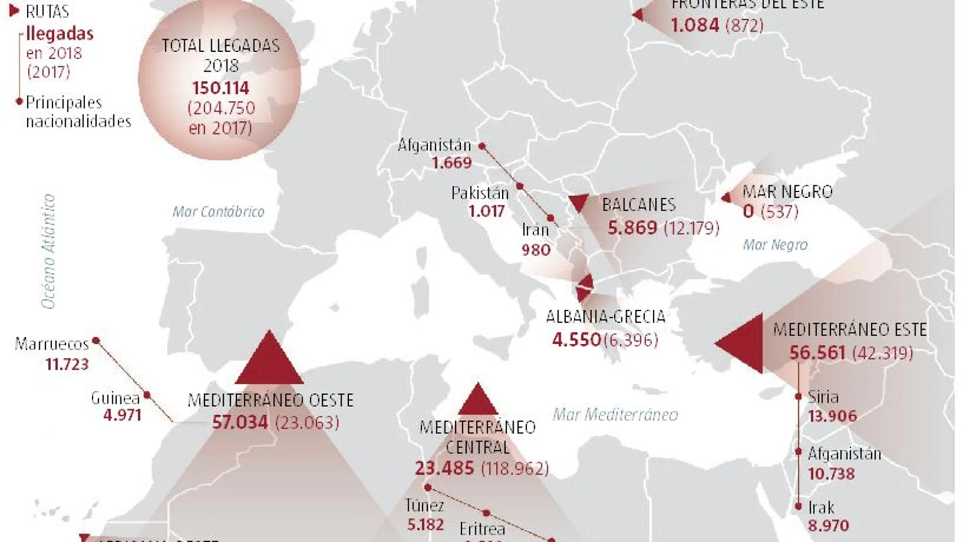 España fue en 2018 la principal ruta de migración ilegal en la UE