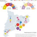 Encuesta electoral Cataluña: Victoria de ERC y descalabro de JxCat