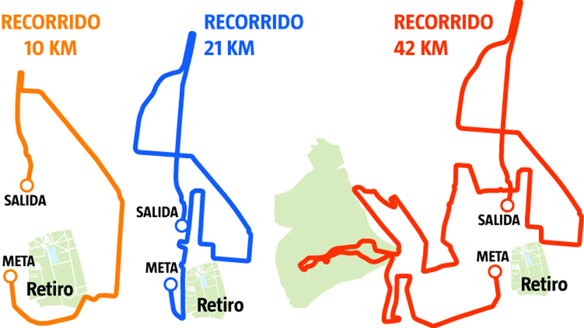 Estas son las calles que debe evitar hoy por el Maratón de Madrid