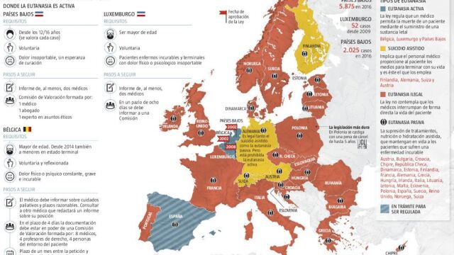 Un derecho contemplado en sólo tres países de la UE