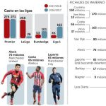 El Madrid se espera al verano para fichar