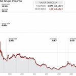 «ABC» lastra al grupo Vocento