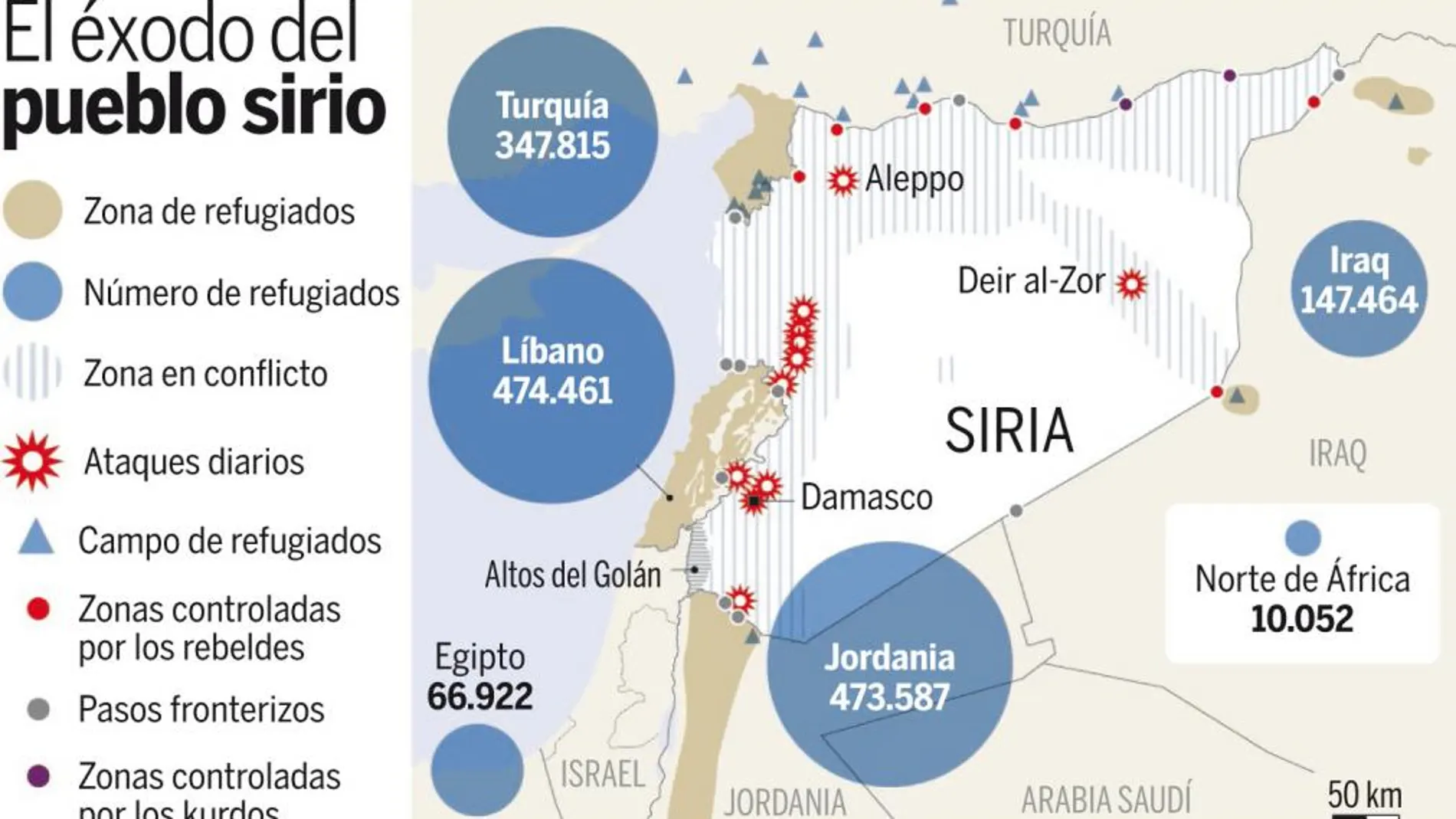 Moscú reta a Washington y vende misiles a Al Asad