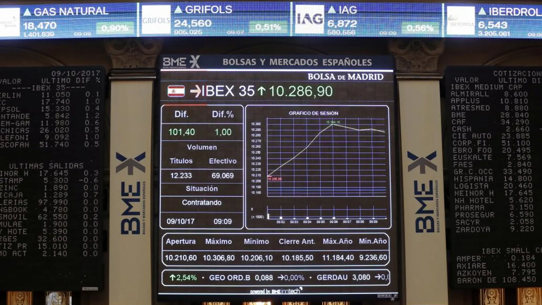 El IBEX 35, principal indicador de la Bolsa española, esta mañana