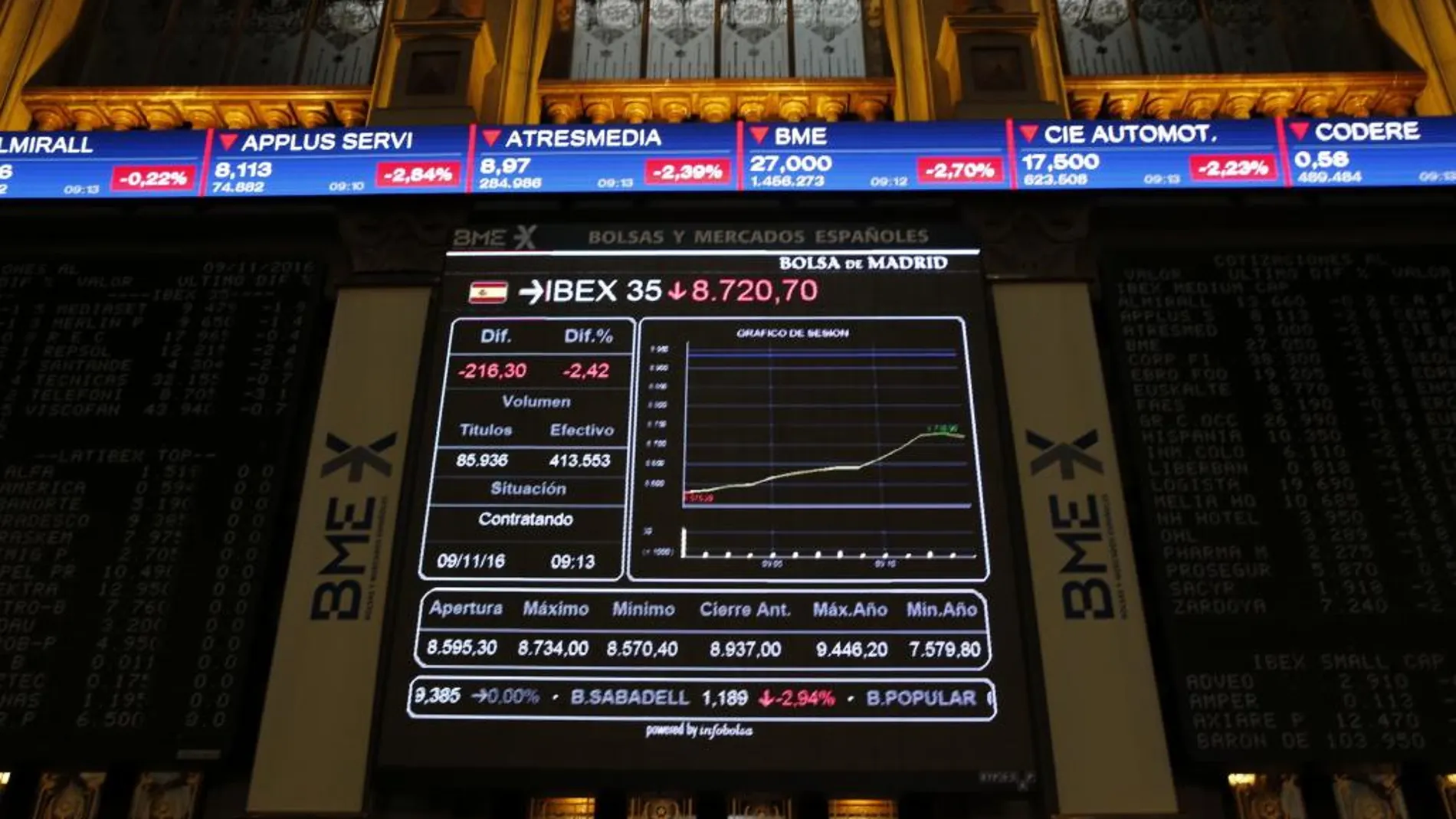 El Ibex abre al alza