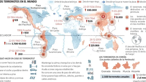 Los terremotos que vendrán...