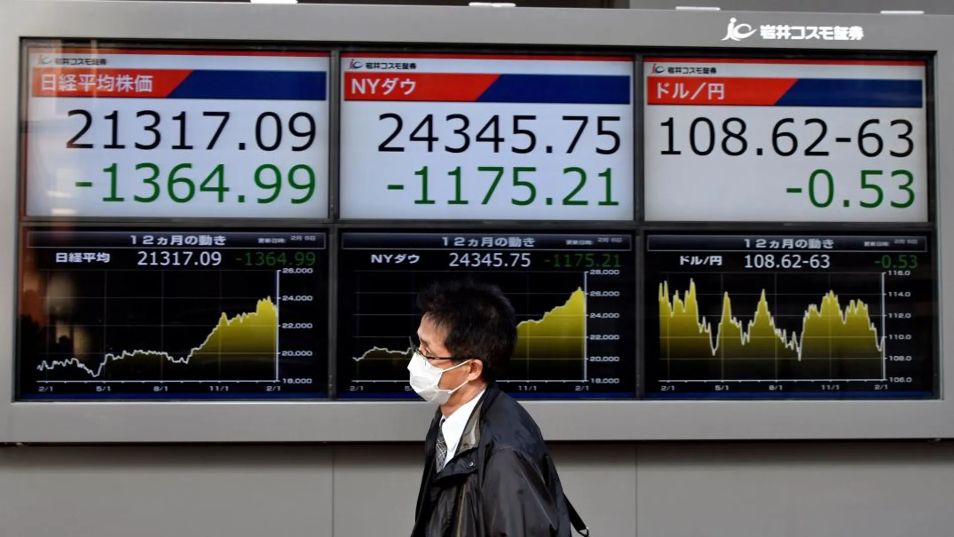 Un hombre camina junto a pantalla que muestra información bursátil en Tokio (Japón) hoy