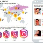 La red de las vanidades
