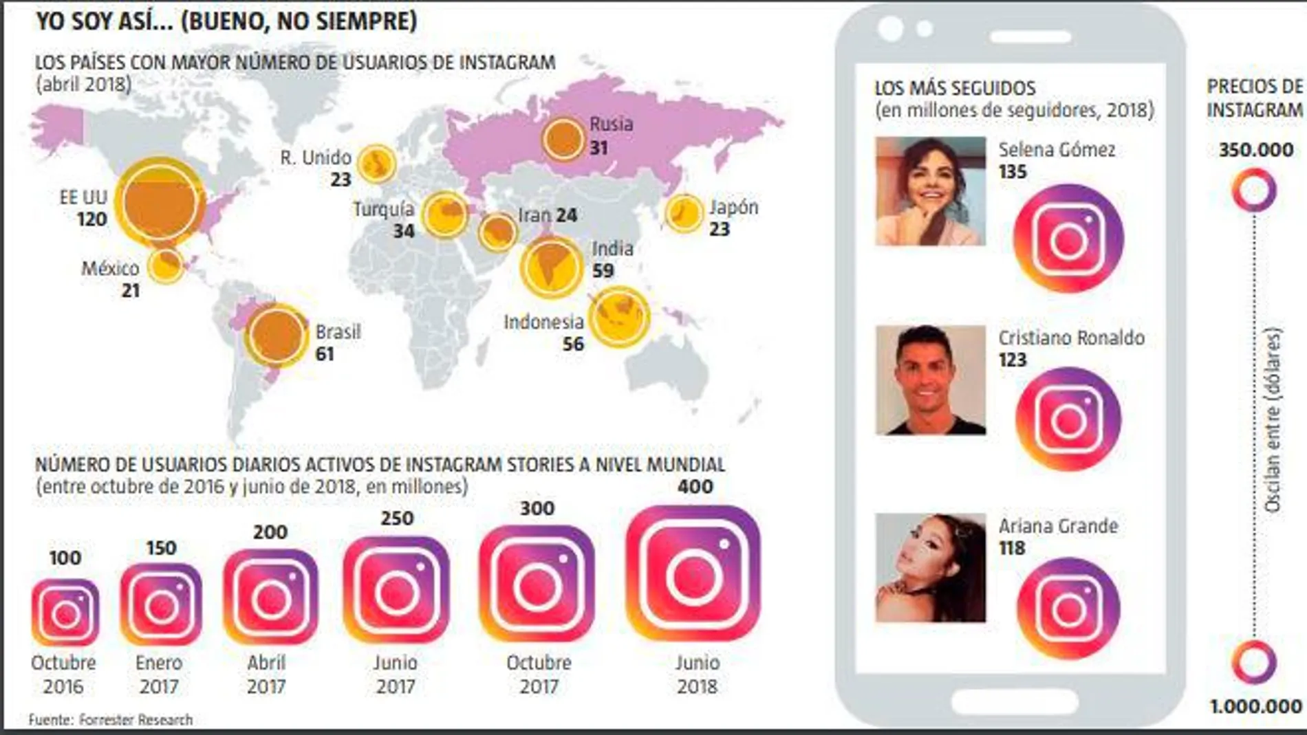 La red de las vanidades