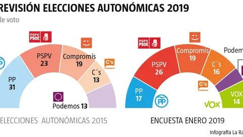 El escenario electoral convulso