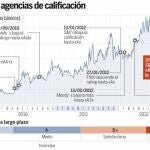 El Gobierno confía en una mejora del «rating» en otoño