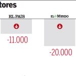 LA RAZÓN, único diario nacional que crece en número de lectores