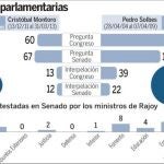 El equipo económico del Gobierno da la cara