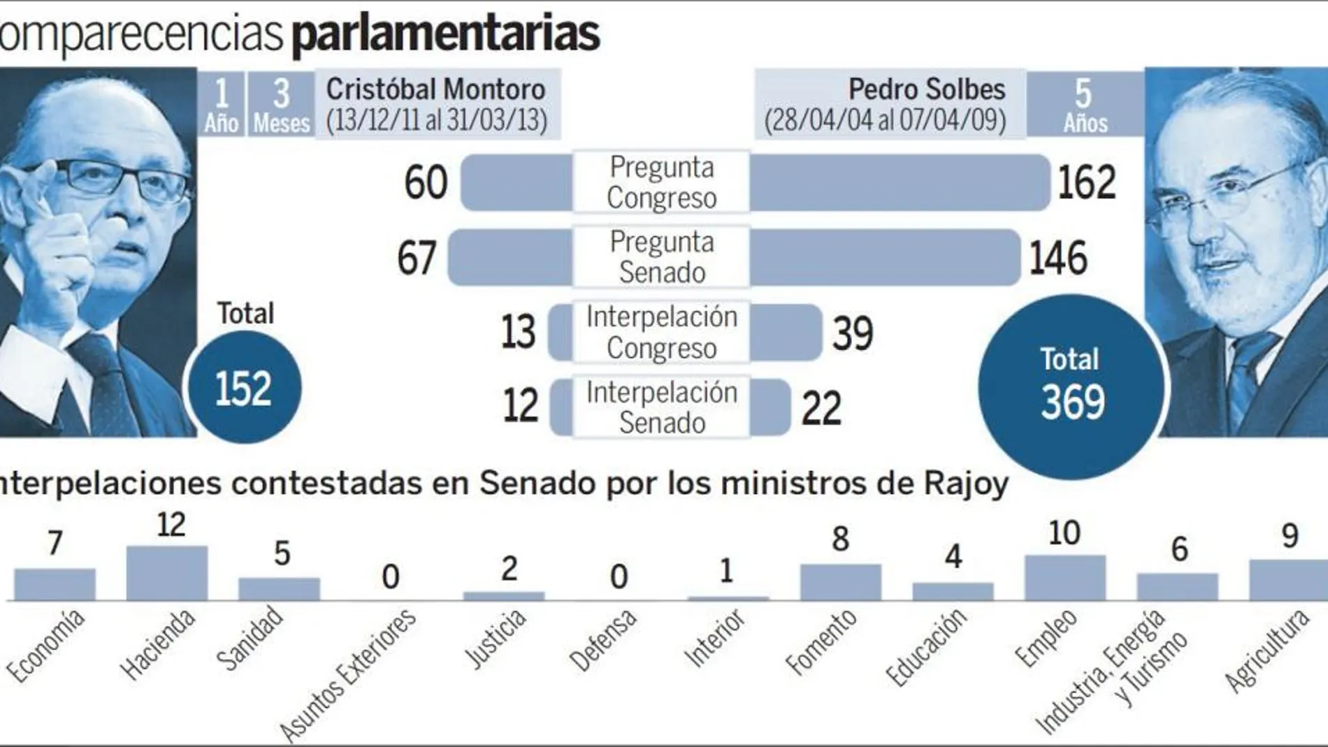 El equipo económico del Gobierno da la cara