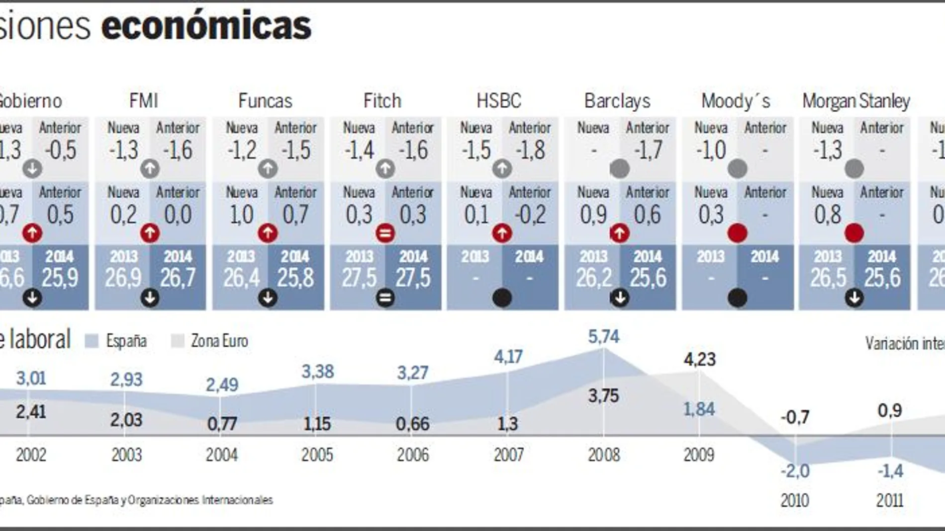 El mundo vuelve a creer en España