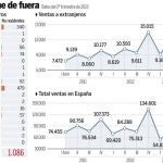 Récord de compra de casas por extranjeros