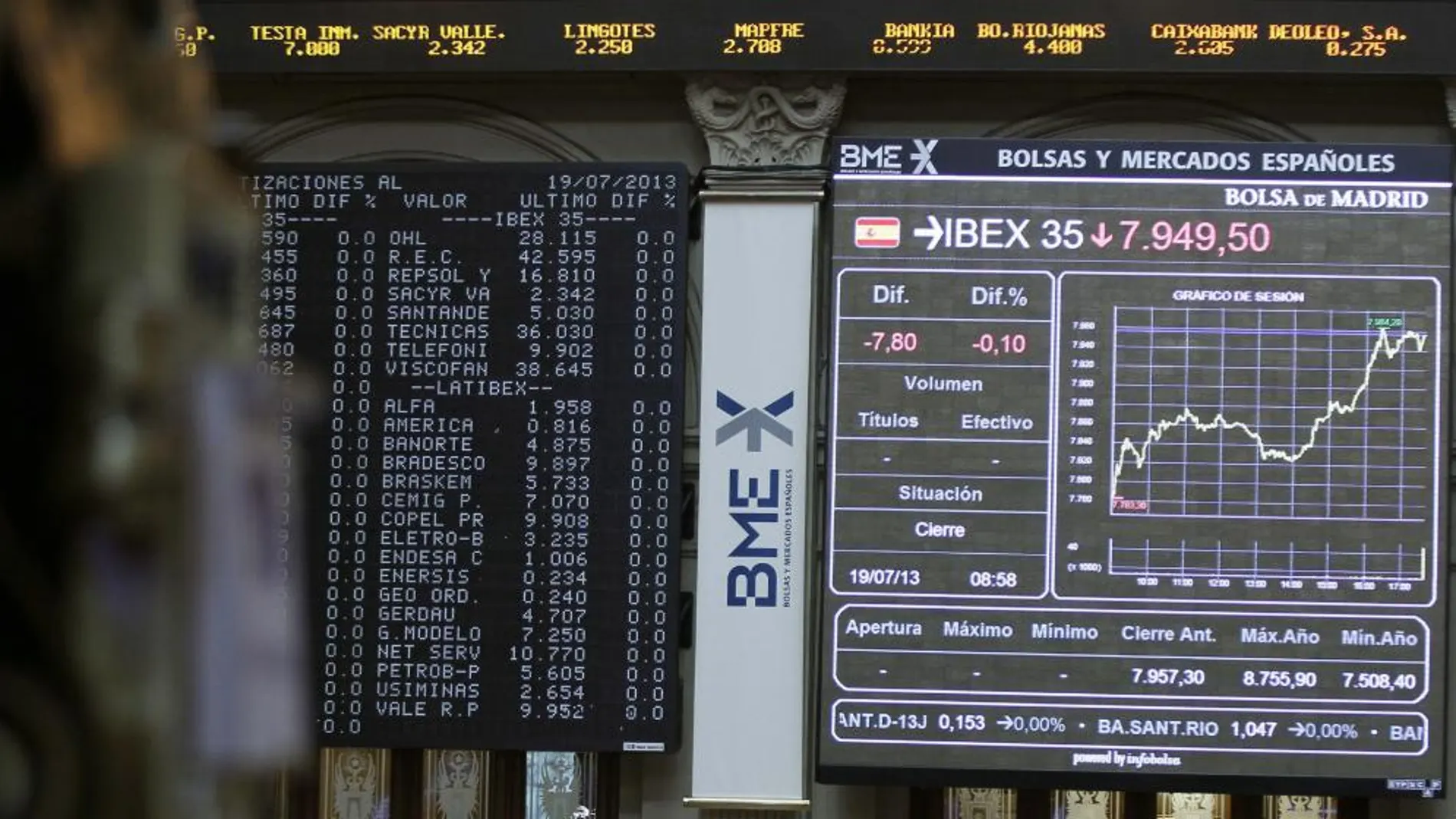 Panel informativo en el parqué madrileño que muestra la cotización del príncipal índice de la bolsa española, el IBEX 35