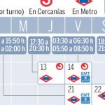 Comienza en Metro una huelga que generará pérdidas de 1,76 millones