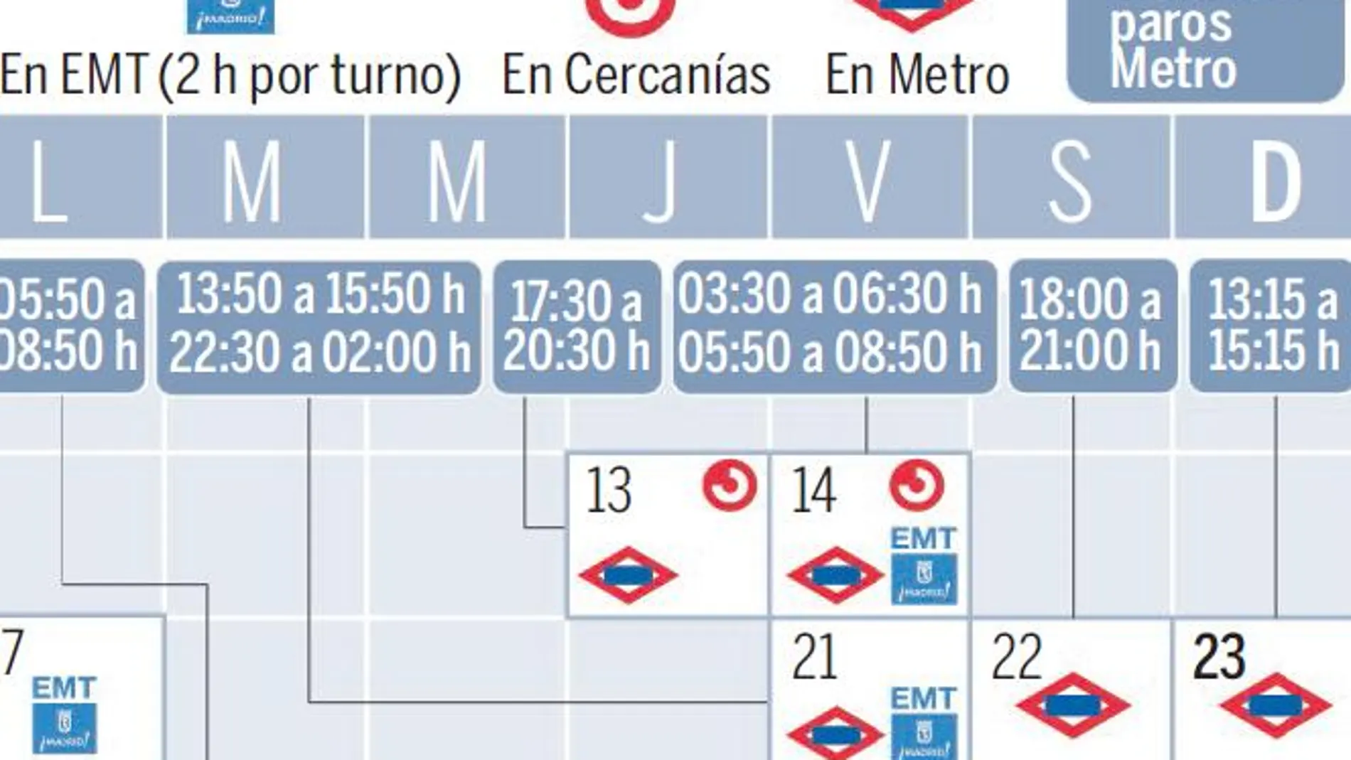Comienza en Metro una huelga que generará pérdidas de 1,76 millones