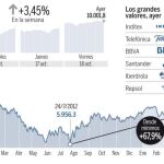 El Ibex sigue de moda y corona los 10.000 dos años después