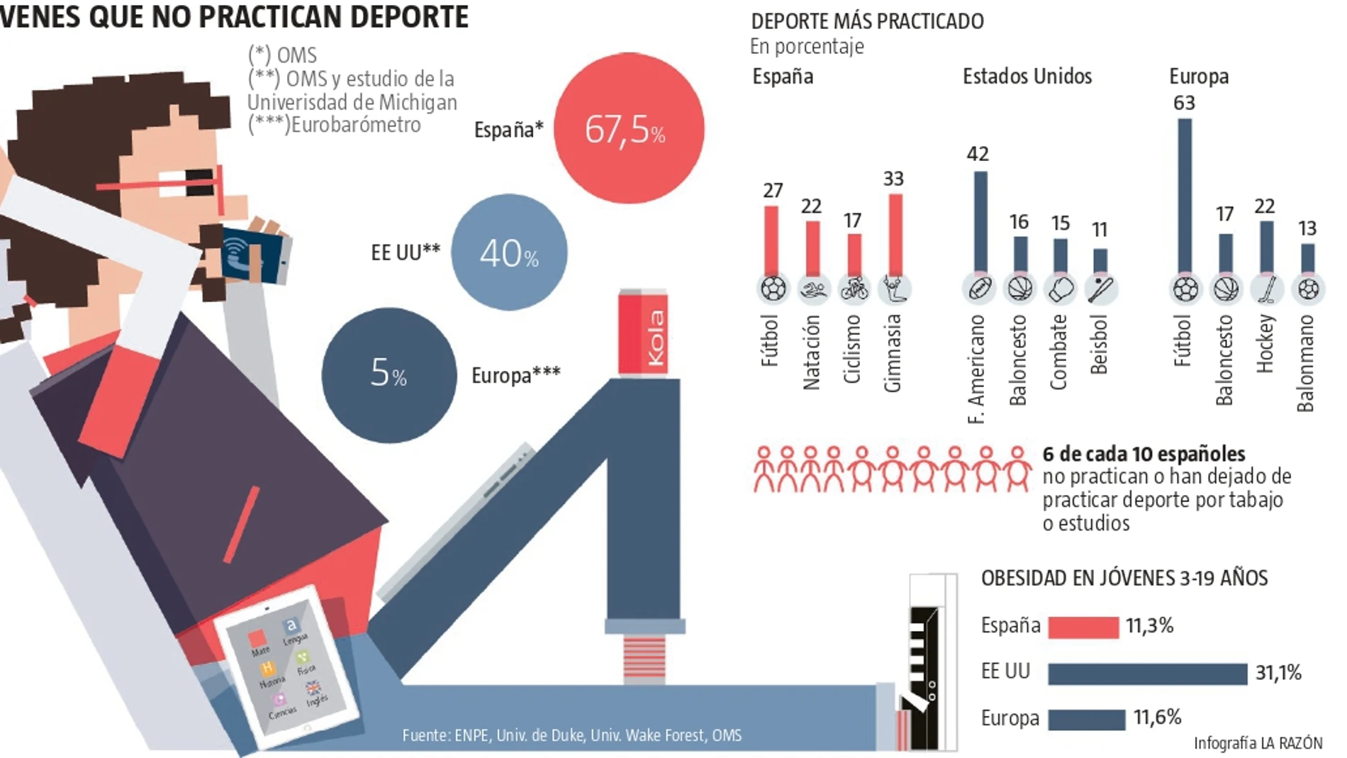 ¿Estudias o entrenas?