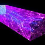 Distorsión de la luz del Big Bang