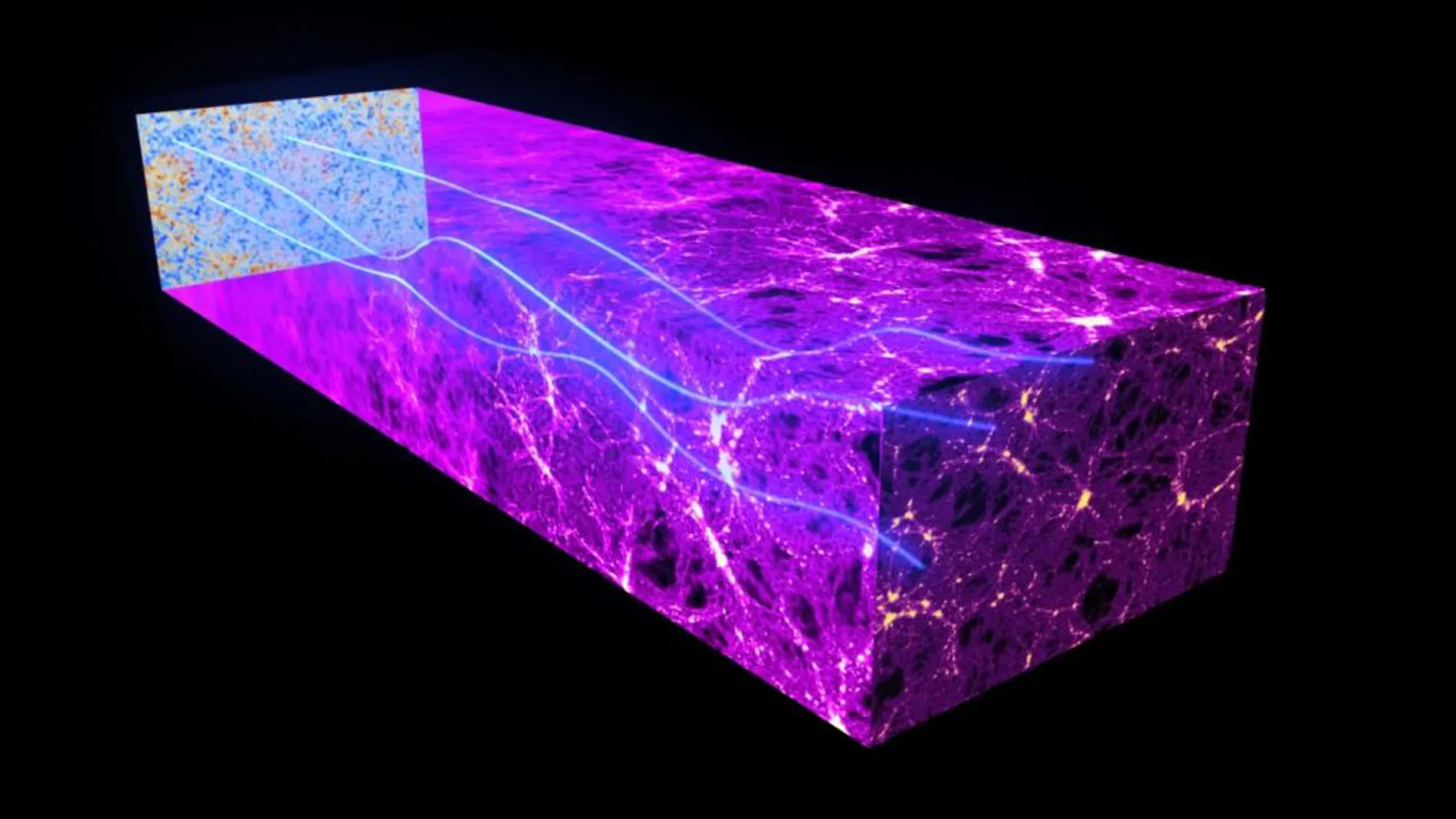 Distorsión de la luz del Big Bang