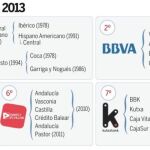 La gran banca española quedará reducida a diez entidades en 2013