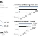 El Gobierno quiere endurecer el control de las bajas médicas