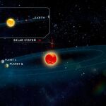 Infografía de los planetas recién descubiertos y su ubicación en la galaxia