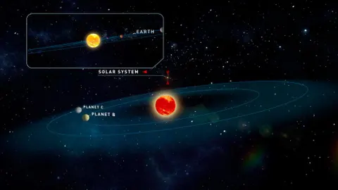 Infografía de los planetas recién descubiertos y su ubicación en la galaxia