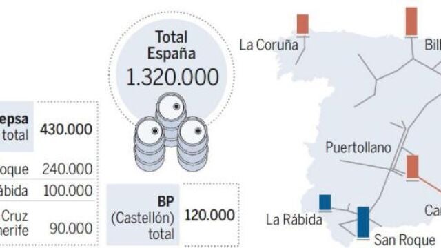 Industria pone a salvo de compras hostiles a las refinerías